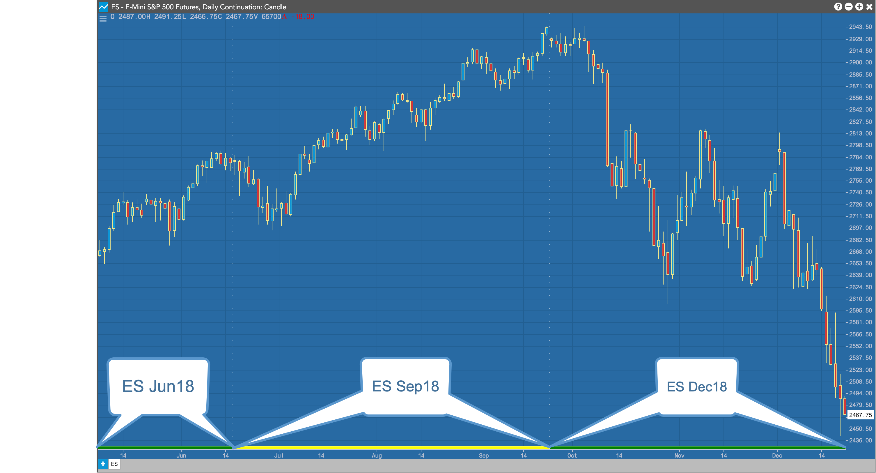 Continuation Chart example