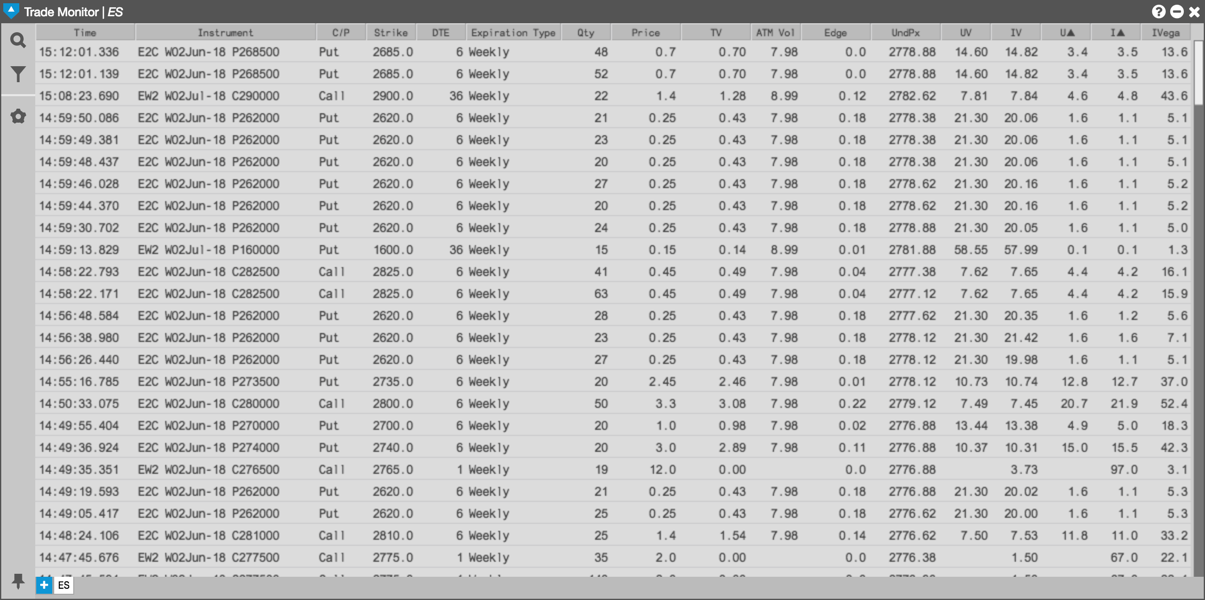 Options Electronic Eye Filter group logic